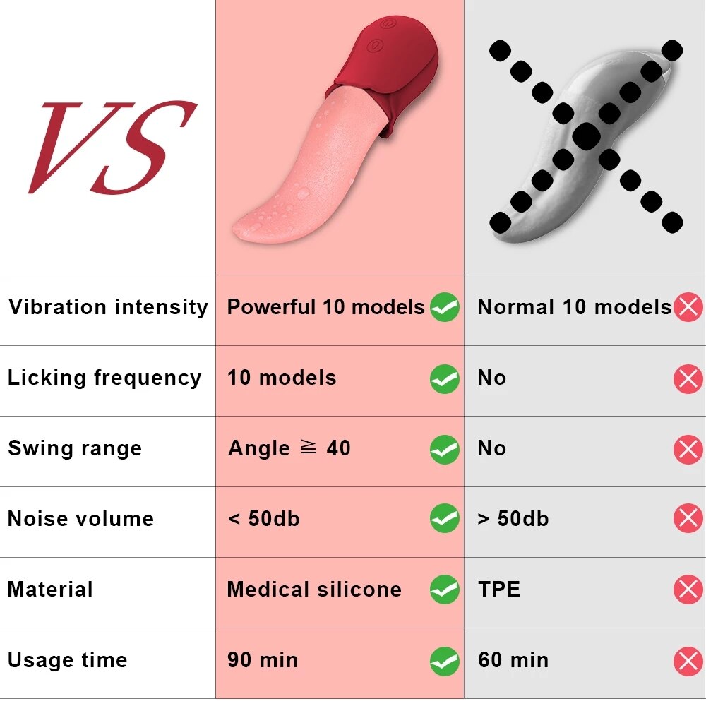 10-Speed Clitoral Vibrator Nipple Sucker Vaginal Breast Massager Sex Toy for Female Masturbation Self-Pleasure