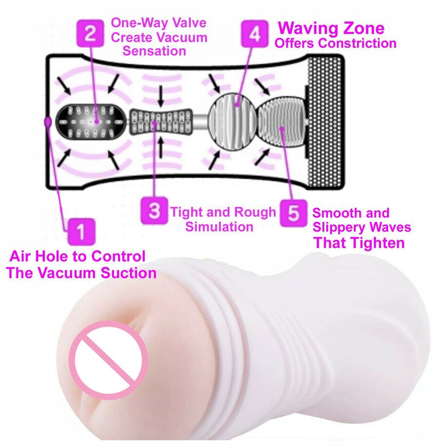 Adult toys ของเล่นสำหรับผู้ชายจิ๋มกระป๋องสำหรับผู้ใหญ่จิ๋มกระป๋องของเล่นผู้ใหญ่